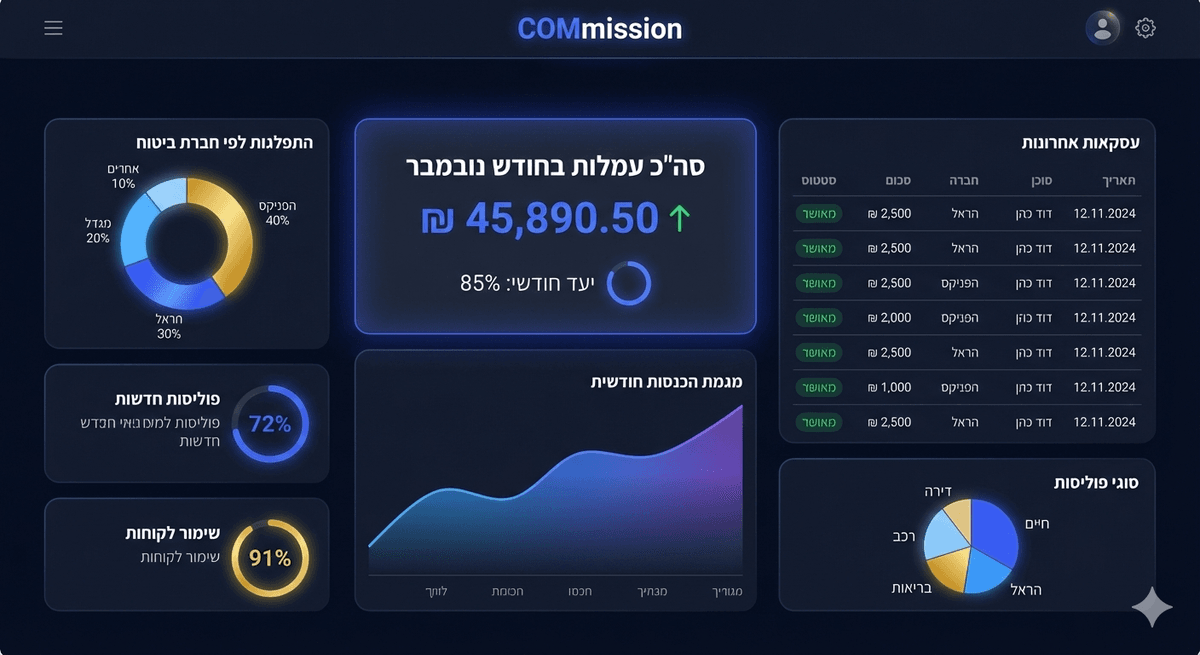 Commission Analytics Dashboard